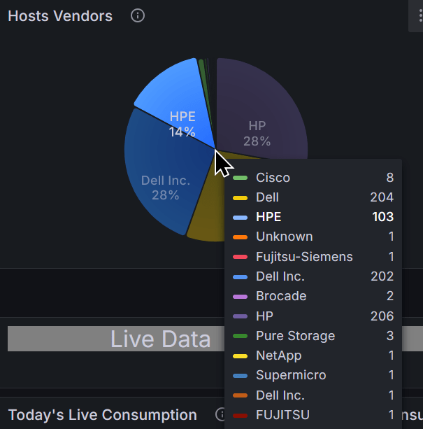 MetricsHub load testing monitored systems