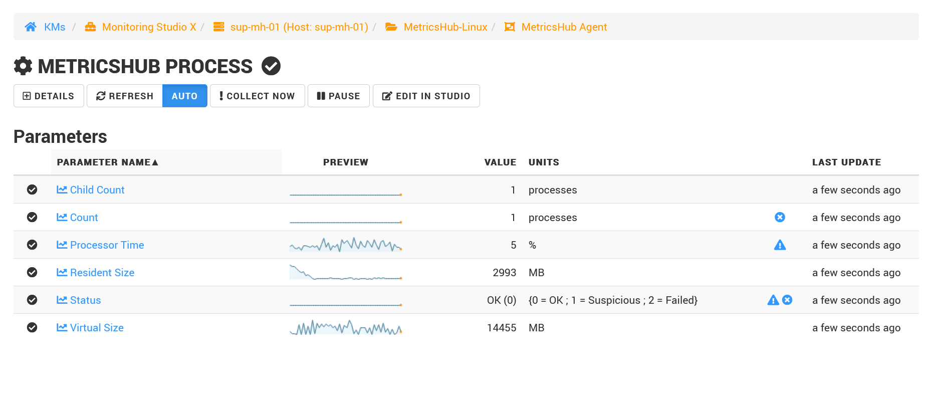 MetricsHub load testing MetricsHub process