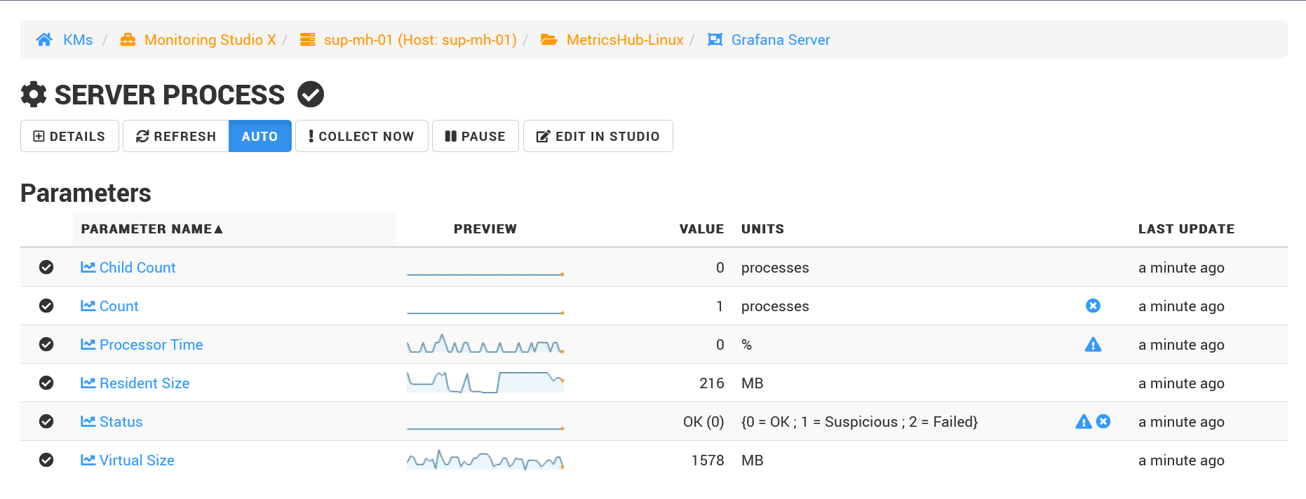 MetricsHub load testing Grafana process