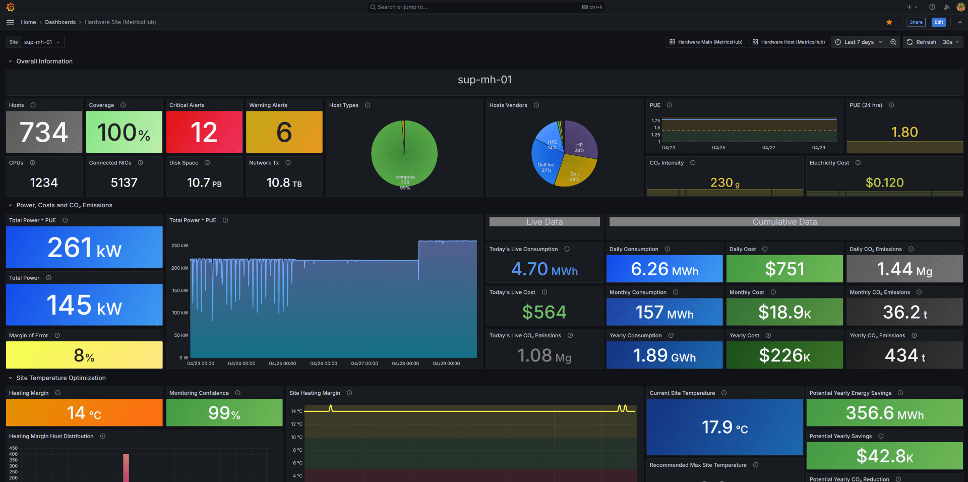 MetricsHub load testing full coverage