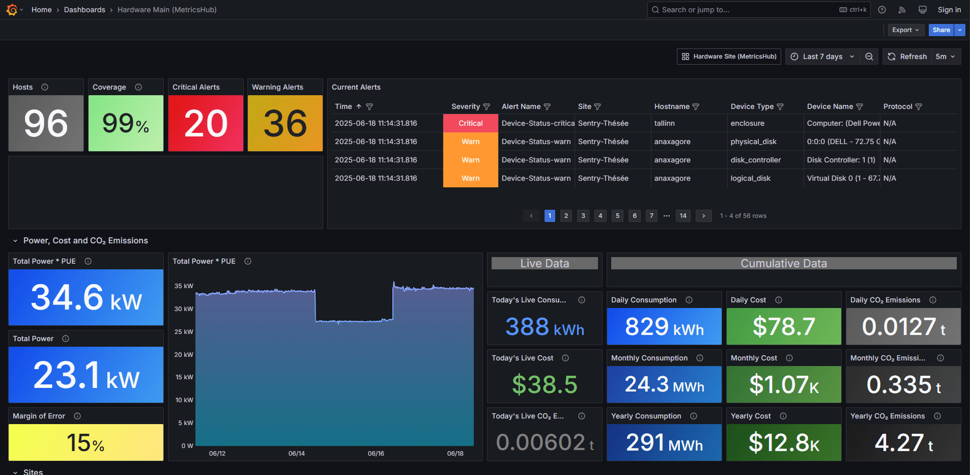 MetricsHub dashboards for Grafana