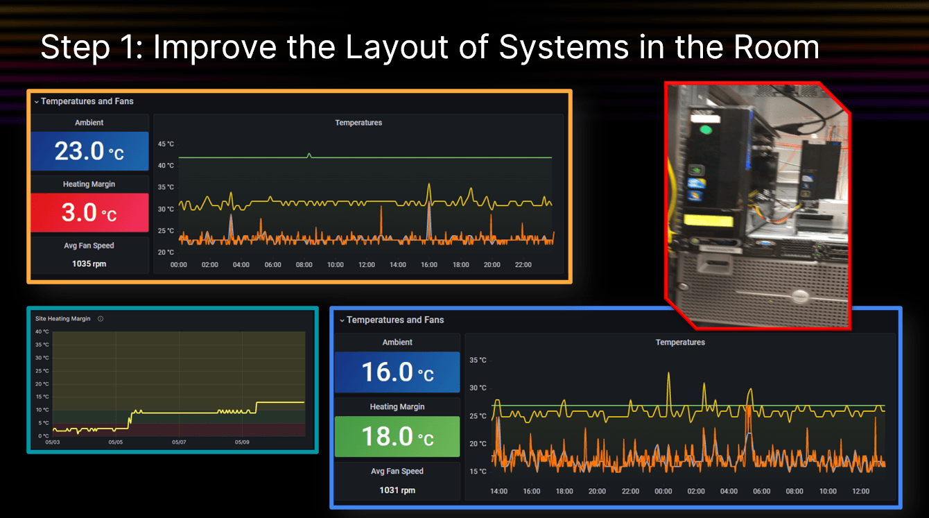 Step 1: Improve the layout of systems in the room