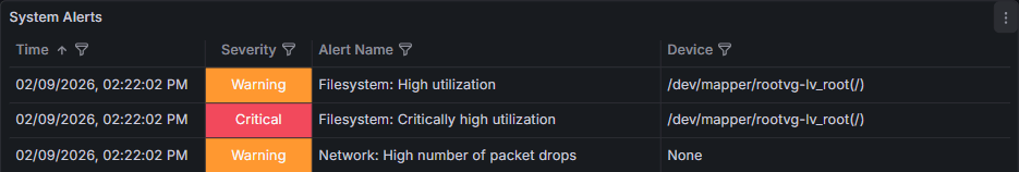 System Performance Metrics (MetricsHub) - Active Alerts