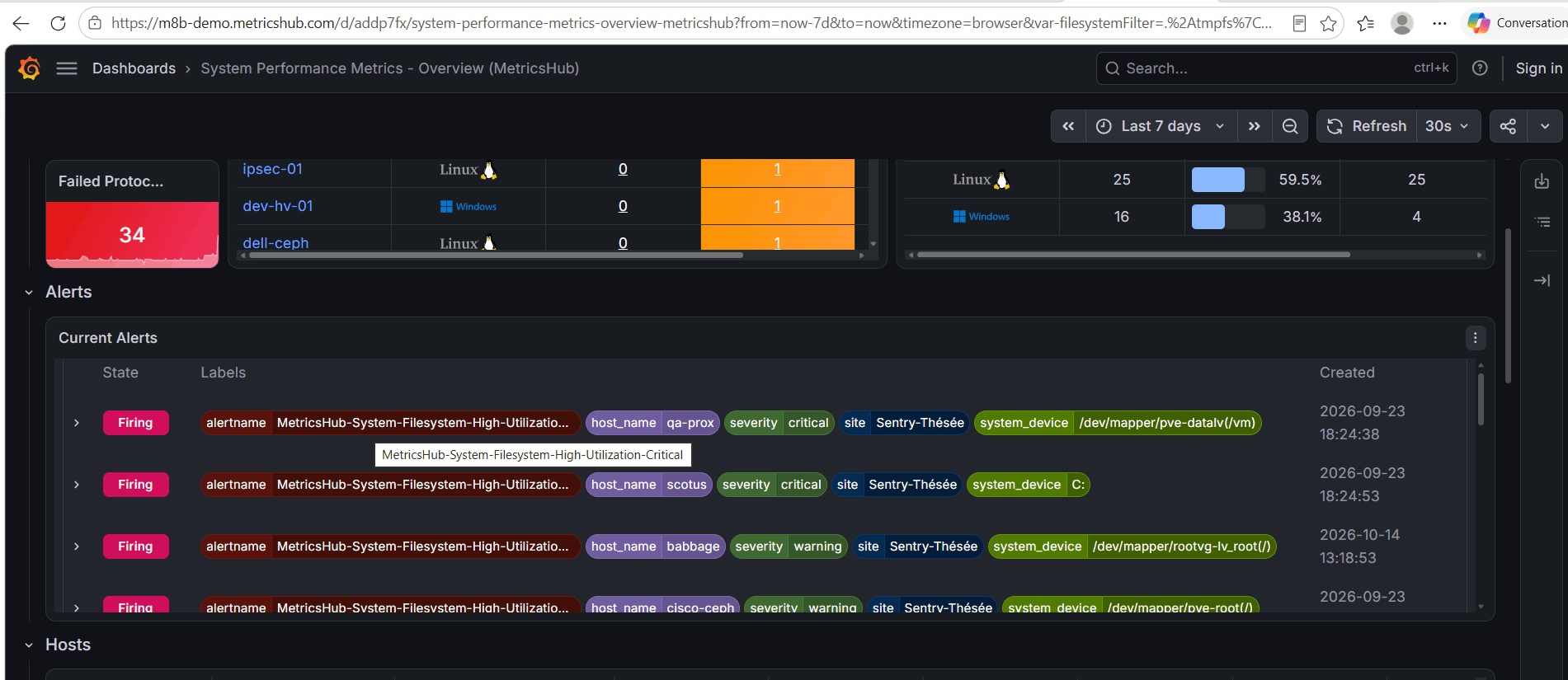 Figure 2 – Example of the MetricsHub System Overview showing active high-utilization alerts for monitored filesystems.