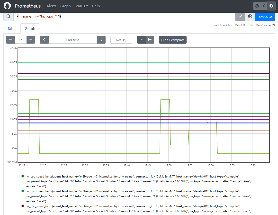 Deep Infrastructure Monitoring for Prometheus