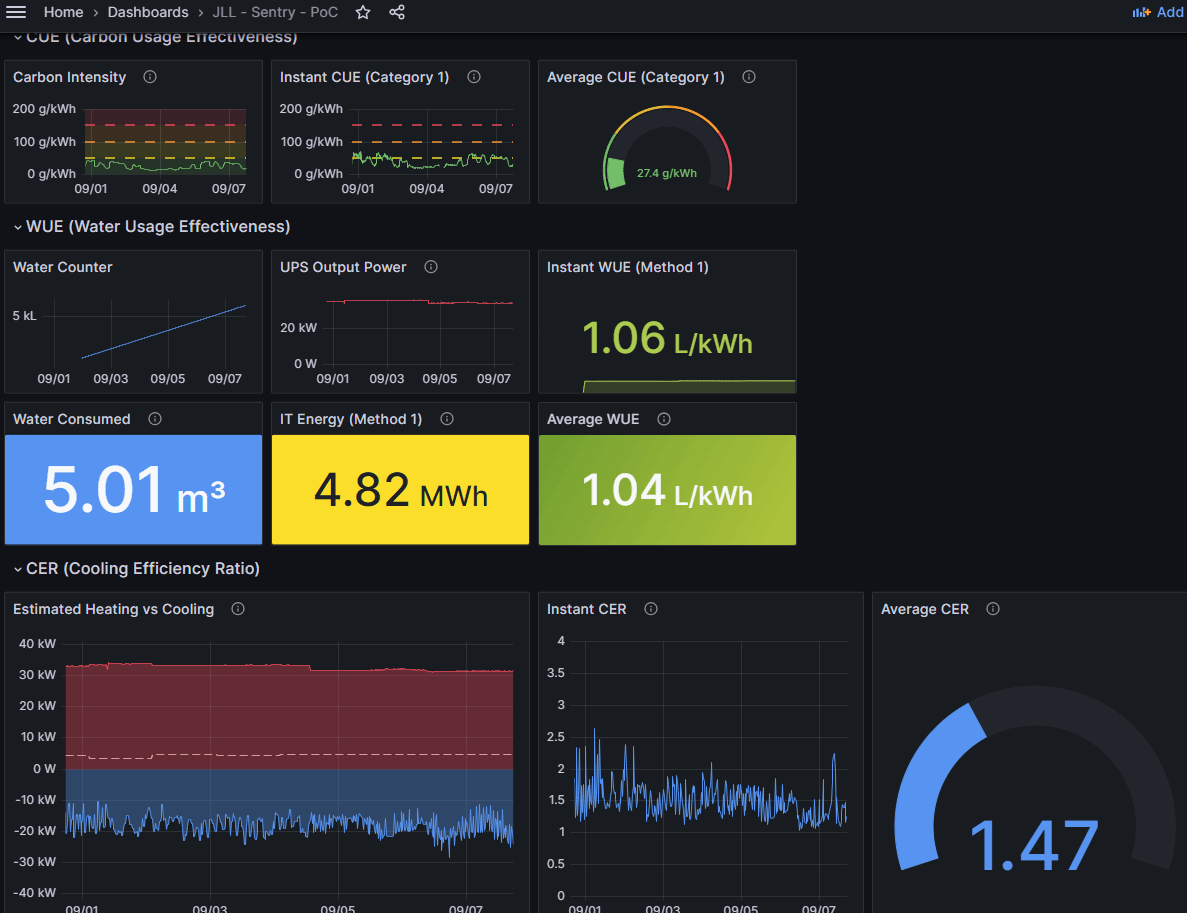 MetricsHub collects the data required to assess key efficiency indicators such as PUE, WUE, CUE, and ITUE