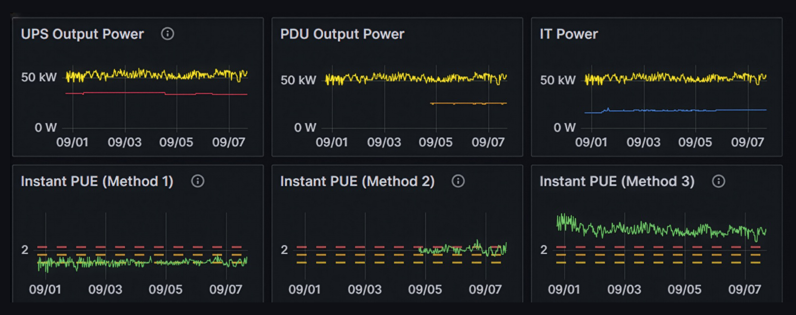 MetricsHub collects real-time metrics from APC, Eaton, Raritan, and Schneider Electric PDUs and UPS systems via SNMP